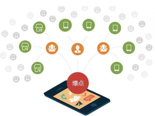 尼勒克为什么越来越多的企业通过软文营销来引流